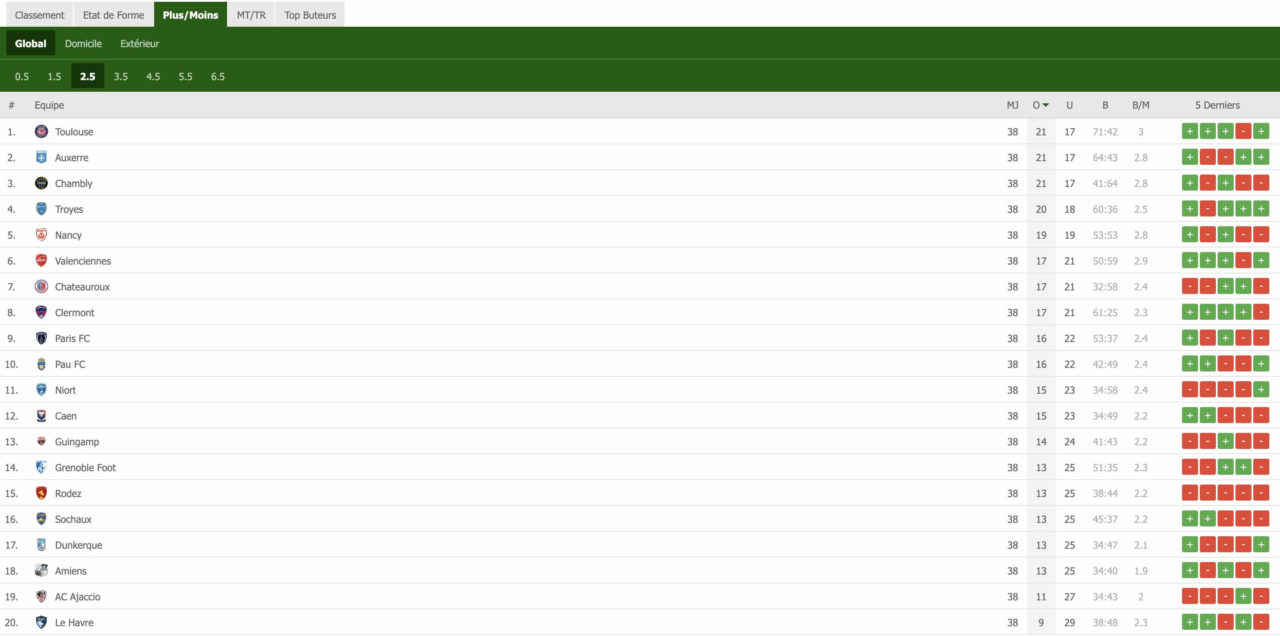 Ces Statistiques à Vérifier Avant Un Match De Foot Maxence Rigottier Je Gagne Ma Vie Grâce 4389