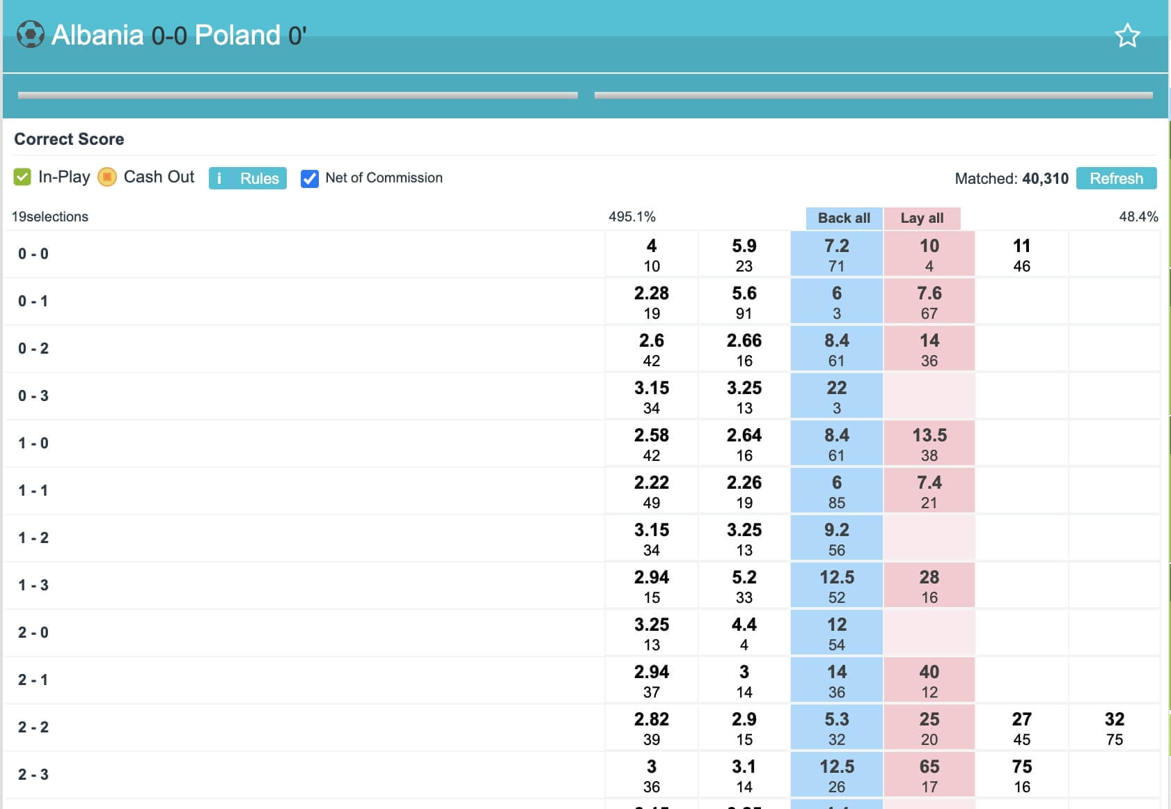 comment-evolue-le-correct-score-lay-0-0-en-fonction-du-temps-2