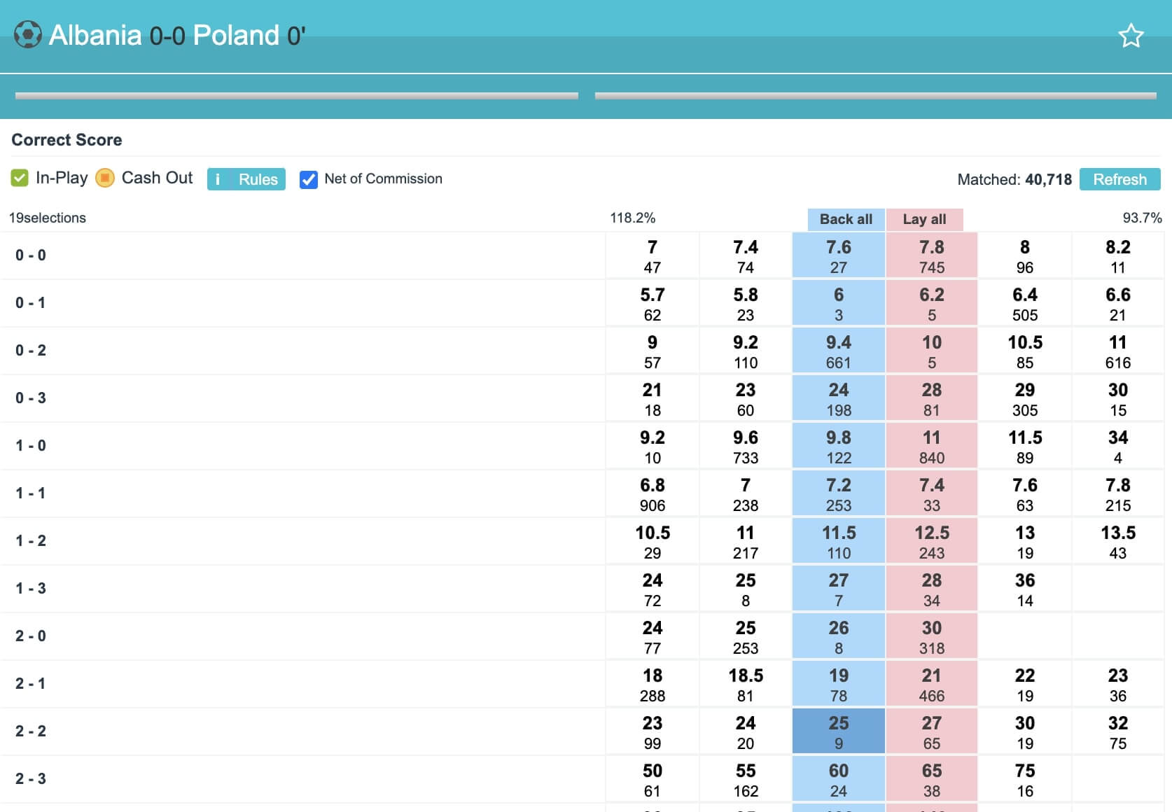 comment-evolue-le-correct-score-lay-0-0-en-fonction-du-temps-3